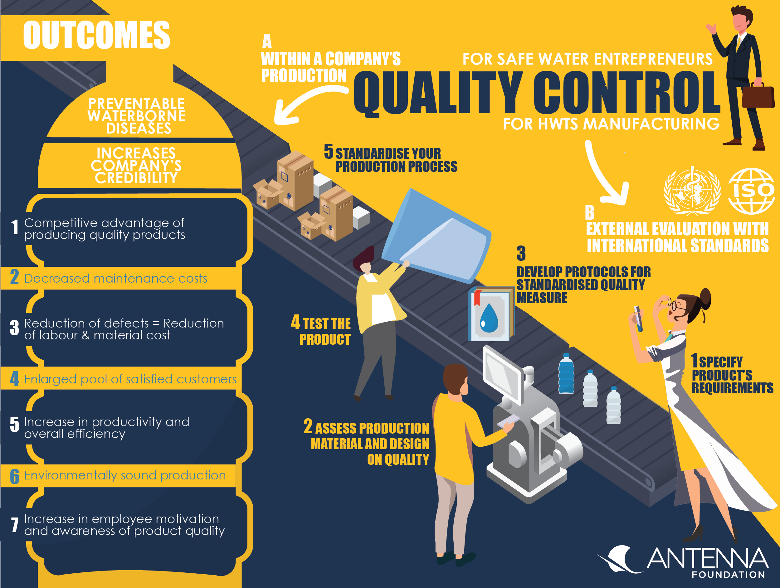 manufacturing-process-control